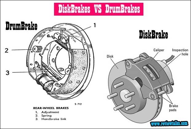 drum brake animation